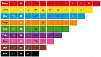 Таблица сочетаний цветов пластика для табличек ориентированных на слабовидящих